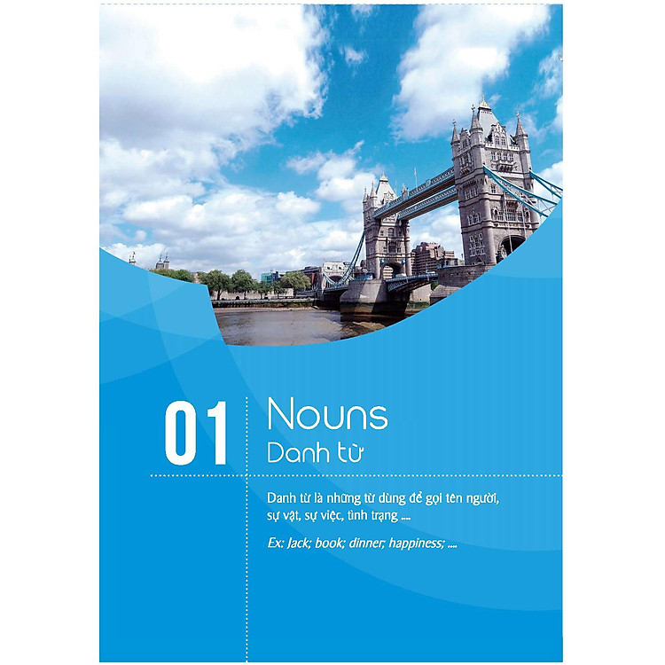 Mindmap English Grammar - Ảnh 6