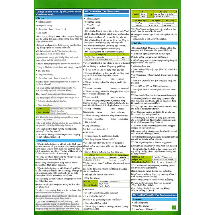 EngLish For Everyone - Các Thì Trong Tiếng Anh - Ảnh 3