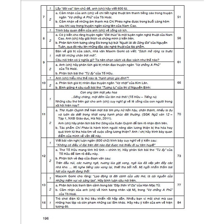 Hướng Dẫn Ôn Thi THPT Quốc Gia Môn Ngữ Văn - Ảnh 6