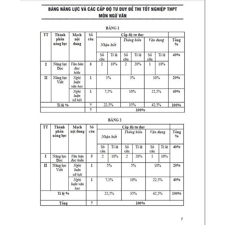 Luyện thi tốt nghiệp THPT theo hướng đánh giá năng lực môn ngữ văn (áp dụng từ kì thi 2025) - Ảnh 4