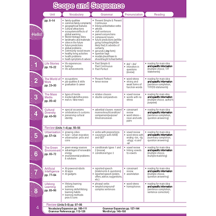 Tiếng Anh 12 Bright - Student's Book - Ảnh 3
