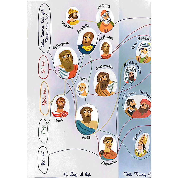 Lược Sử Toán Học - Từ Ý Tưởng Đến Thực Hành - Ảnh 7