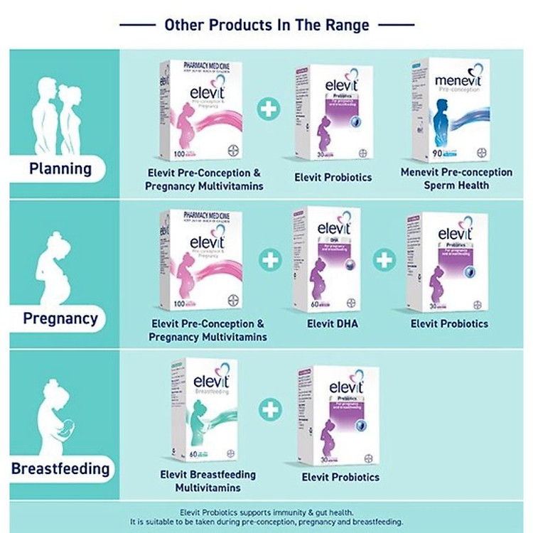 Vitamin bầu Elevit chính hãng Úc Chính hãng Giá rẻ - Hình ảnh 5