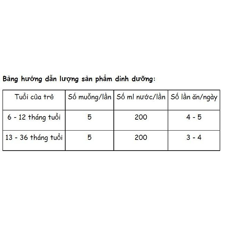 Nơi mua Sữa Sure 100 KIDS GOLD 900g Chất lượng Giá rẻ - Hình ảnh 3