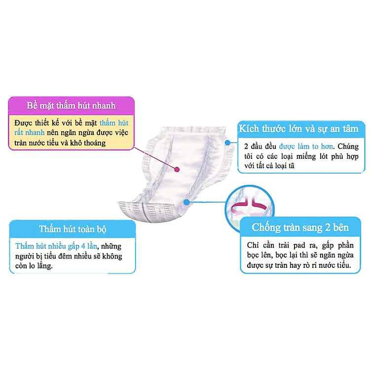 Miếng dán thấm hút Ban đêm Saracare Chính hãng Giá rẻ - Hình ảnh 4