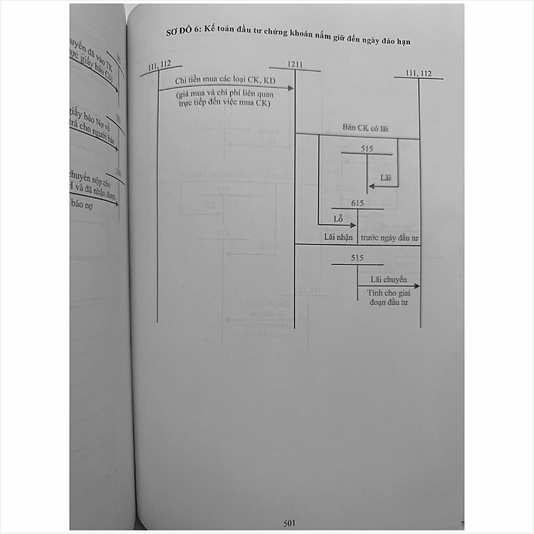 Hướng Dẫn Thực Hành Chế Độ Kế Toán Hành Chính, Sự Nghiệp theo Thông tư số 24/2024/TT-BTC (V2487D) - Ảnh 6
