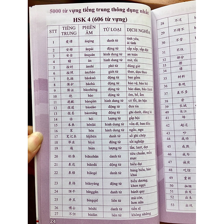 Combo 5000 Từ Vựng Tiếng Trung Theo Khung HSK (Tập 1) - Ảnh 7