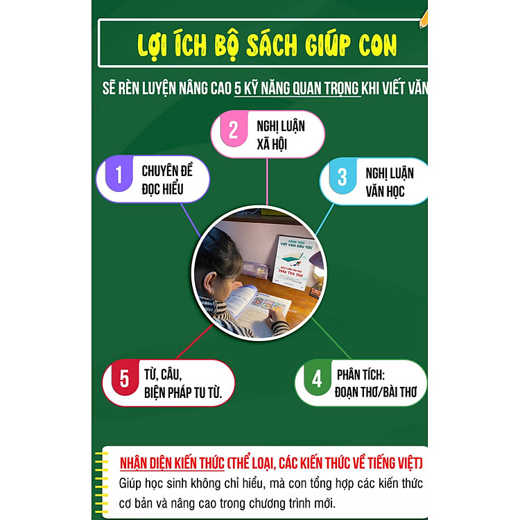 Bộ Công Thức Viết Văn Siêu Tốc cho Học Sinh THCS - Ảnh 4