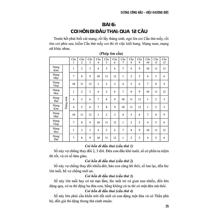 Diễn Cầm Tam Thế Diễn Nghĩa - Sách Tử Vi - Ảnh 6