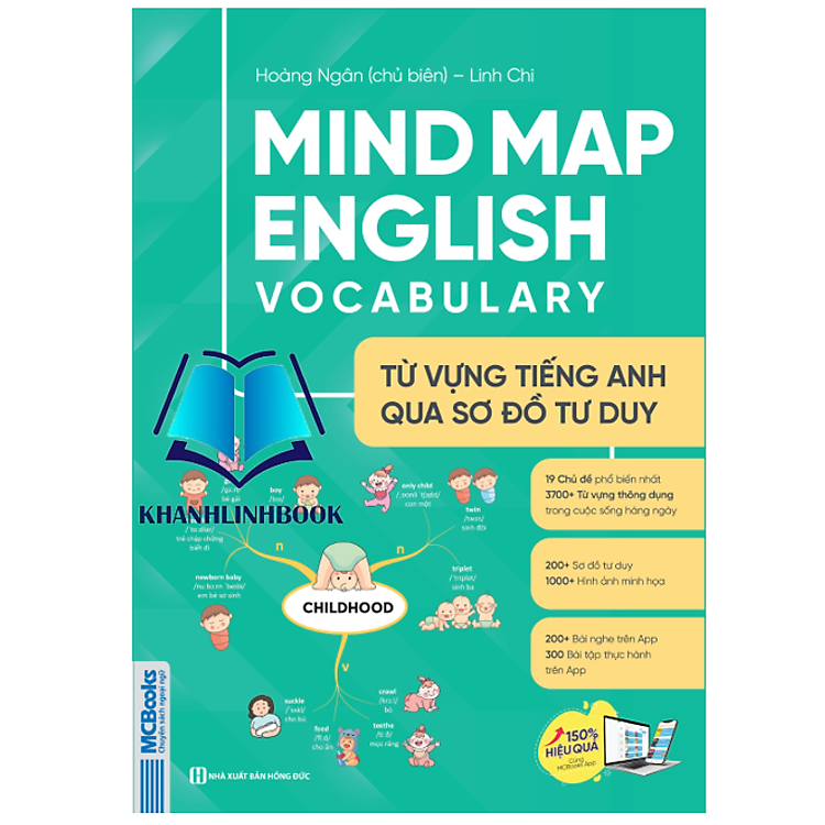 Mind Map English Vocabulary – Từ Vựng Tiếng Anh Qua Sơ Đồ Tư Duy (MC)