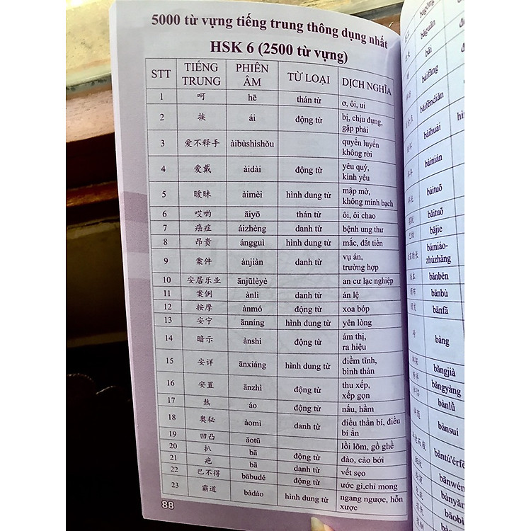 5000 Từ Vựng Tiếng Trung Thông Dụng Nhất theo Khung HSK (Tập 1) - Ảnh 8
