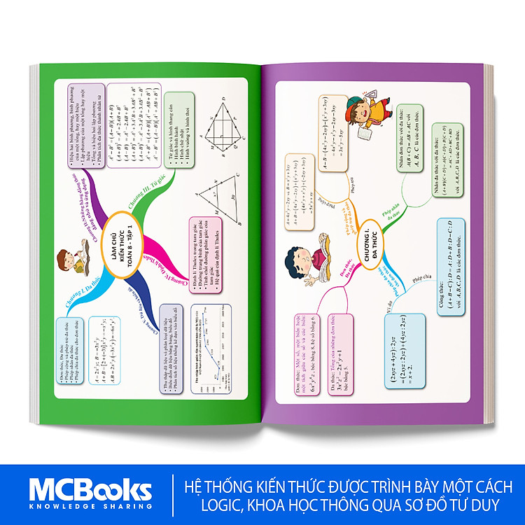 Làm Chủ Kiến Thức Toán Bằng Sơ Đồ Tư Duy Lớp 8 - Tập 1 - Ảnh 3