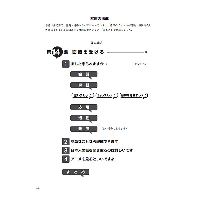 Giáo Trình Tiếng Nhật Tổng Hợp Dành Cho Người Việt Sơ Cấp - Tập 2 - Ảnh 2