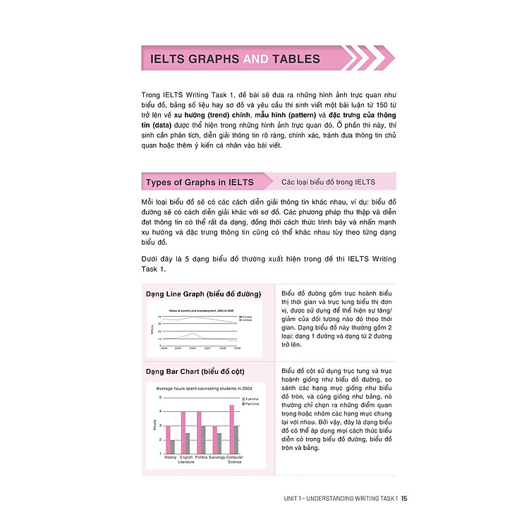 IELTS Writing Starter - Band 4.0-6.0 - Ảnh 9