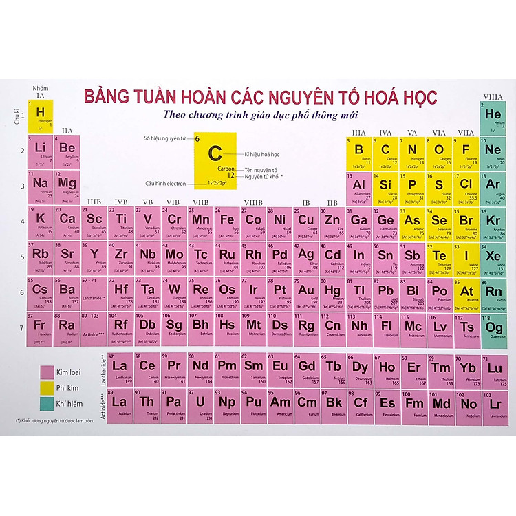 Bảng Tuần Hoàn Các Nguyên Tố Hóa Học Theo Chương Trình Giáo Dục Phổ Thông Mới - Ảnh 4