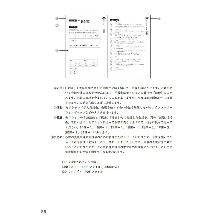 Giáo Trình Tiếng Nhật Tổng Hợp Dành Cho Người Việt Sơ Cấp - Tập 2 - Ảnh 6