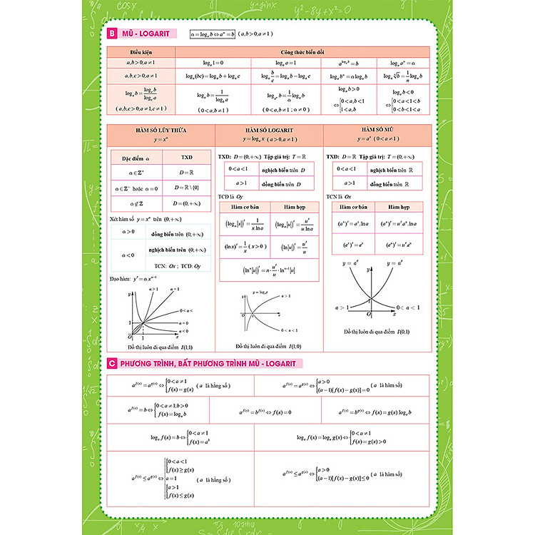 Tờ Công Thức Toán 12 - Tất Cả Trong Một (Đại số và Hình học) - Ảnh 5