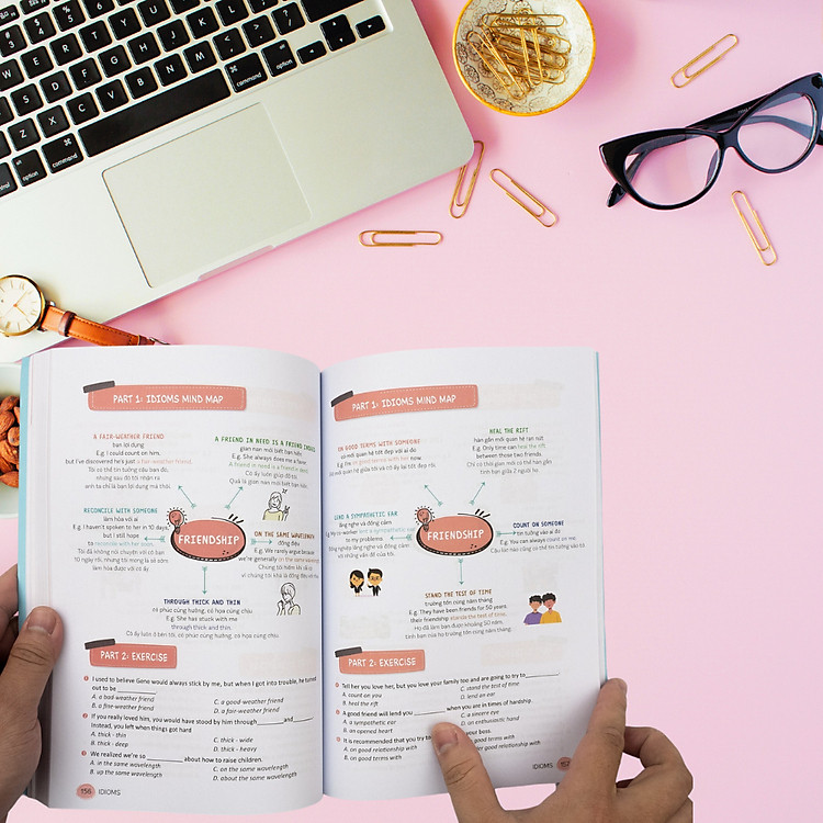 MindMap English Phrasal Verbs, Collocations and Idioms - Ảnh 7