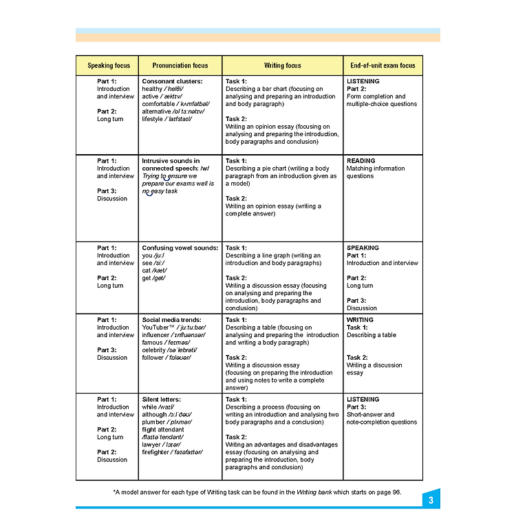 My IELTS Book 2A PREPARATION COURSE Student's & Workbook - Ảnh 3