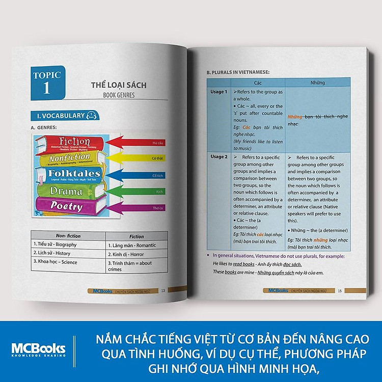 Useful Vietnamese for Expats (Tập 3) - Ảnh 4