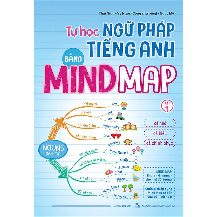 Tự Học Ngữ Pháp Tiếng Anh Bằng Mindmap (Tập 1)