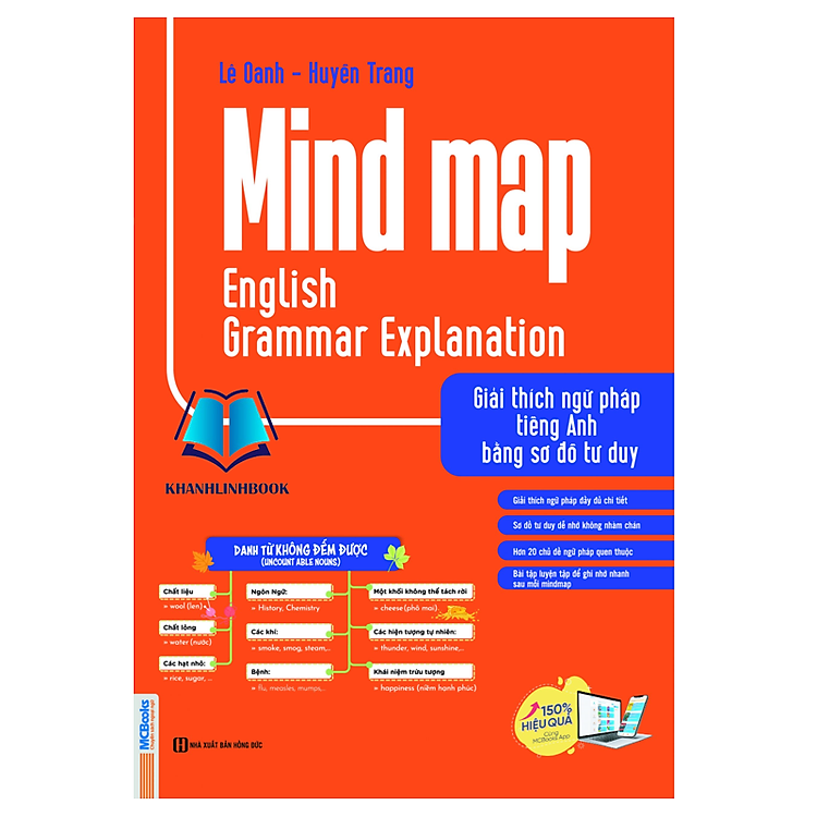 Mind Map English Grammar Explanation – Giải Thích Ngữ Pháp Tiếng Anh Bằng Sơ Đồ Tư Duy (MC)