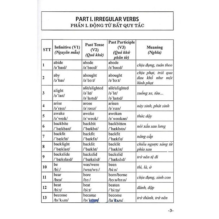 612 Động Từ Bất Quy Tắc Và Cách Dùng Các Thì Trong Tiếng Anh - Ảnh 5