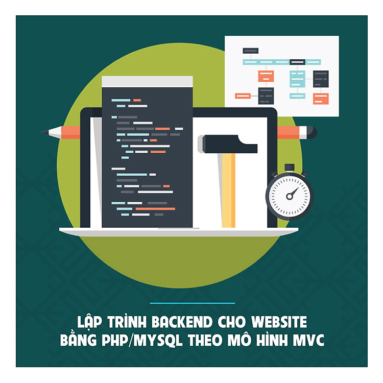 Khóa Học Lập Trình Backend Cho Website Bằng PHP/MYSQL Theo Mô Hình MVC KYNA IT06