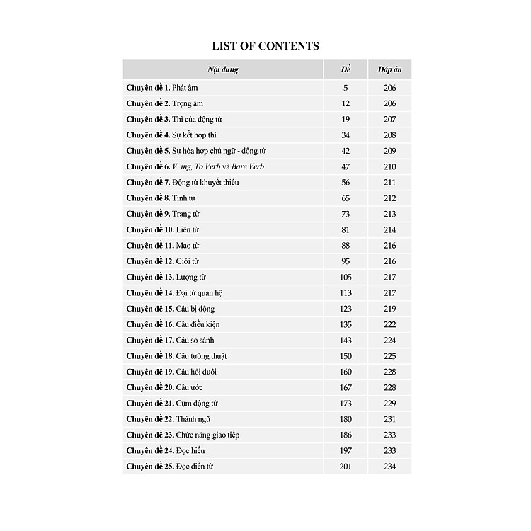 Tuyển Chọn Các Chuyên Đề Ôn Thi Vào Lớp 10 THPT Môn Tiếng Anh - Ảnh 4
