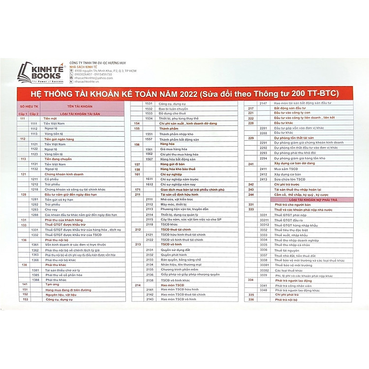 5 Bảng – Hệ Thống Tài Khoản Kế Toán Năm 2022 (Sửa Đổi Theo Thông Tư 200 TT-BTC)