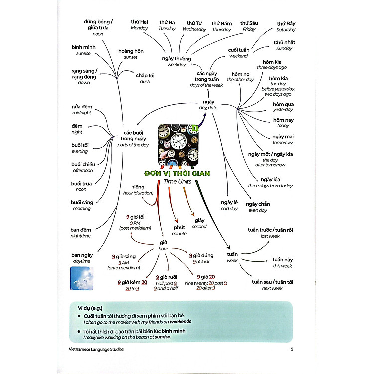The Matic Vietnamese & English Vocabulary 2 - Ảnh 6