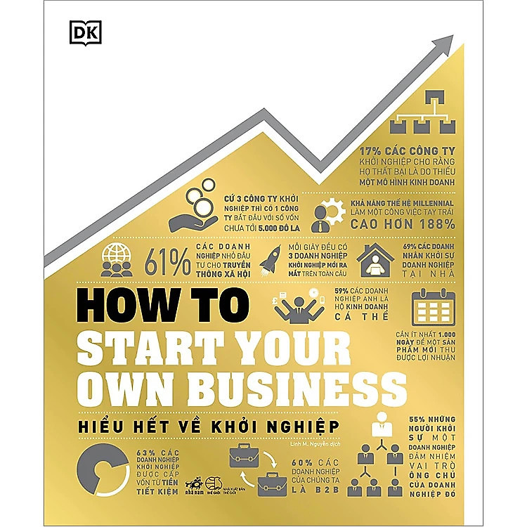 How To Start Your Own Business – Hiểu Hết Về Khởi Nghiệp