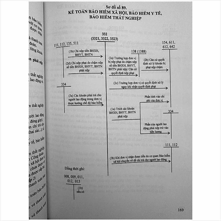 Hướng Dẫn Thực Hành 187 Sơ Đồ Kế Toán Hành Chính Sự Nghiệp theo Thông tư số 24/2024/TT-BTC (V2473T) - Ảnh 5