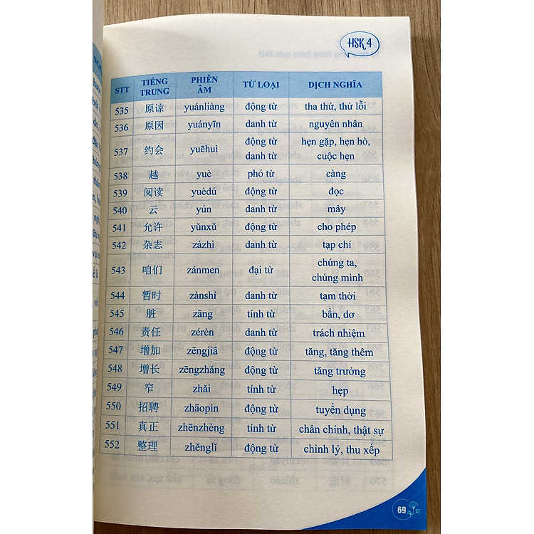 1300 Câu Tiếng Trung Từ Dễ Đến Khó Dành Cho Người Mới Bắt Đầu - Ảnh 8