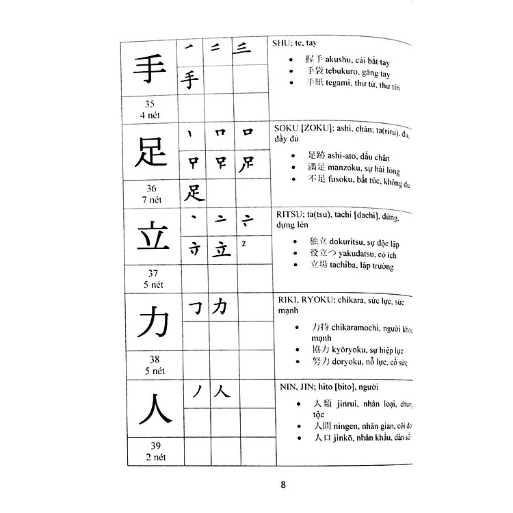 Hướng Dẫn Đọc Và Viết Tiếng Nhật