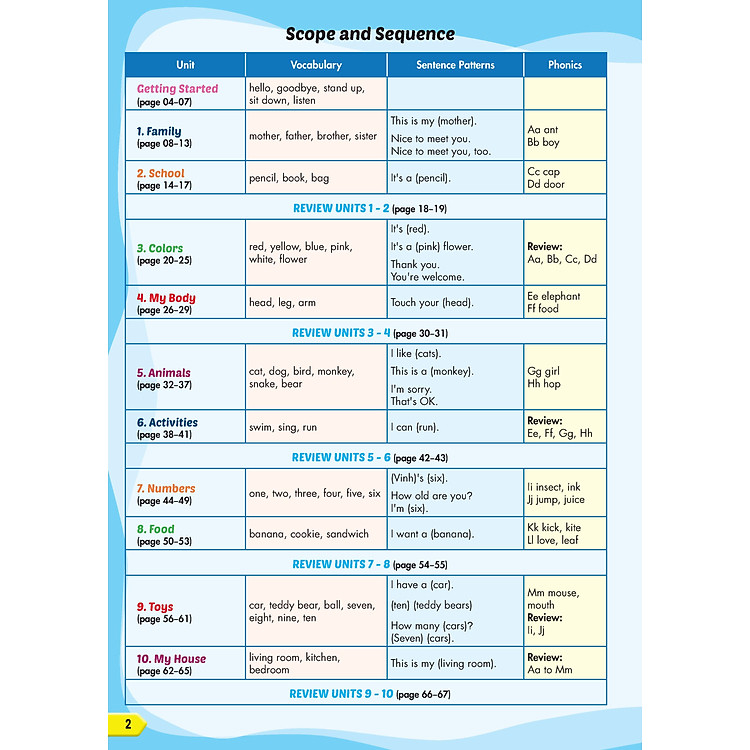 Tiếng Anh 1 i-Learn Smart Start pack 1 - Ảnh 2