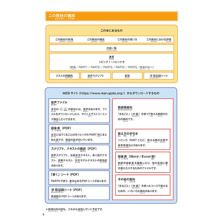 Marugoto Ngôn Ngữ Và Văn Hóa Nhật Bản - Trung Cấp 2/B1 - Ảnh 2