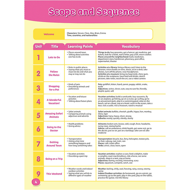 Hang Out 4 - Student Book - Ảnh 2