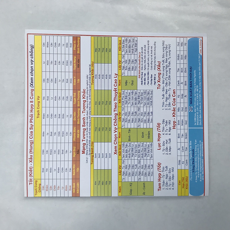 Bảng tra Tuổi - Cung - Mạng - Ảnh 3