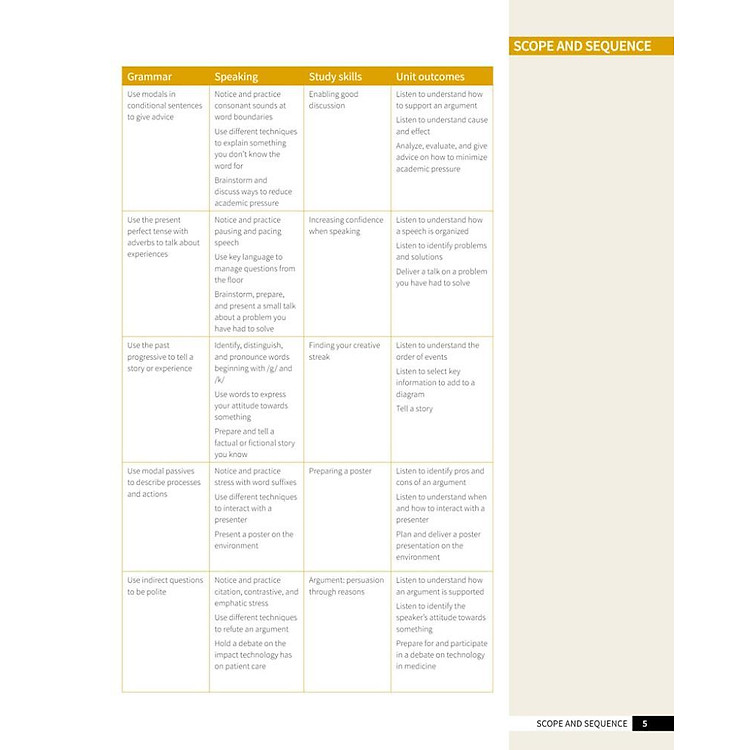Skillful Second Edition Level 2 Listening & Speaking Student's Book + Digital Student's Book Pack - Ảnh 4