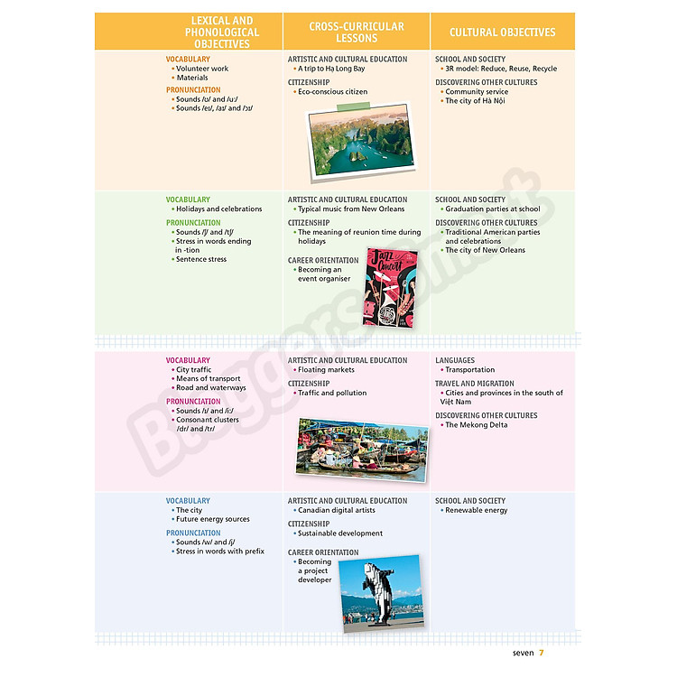 Tiếng Anh 7 - Bloggers - Smart - Student's Book (2022) - Ảnh 5