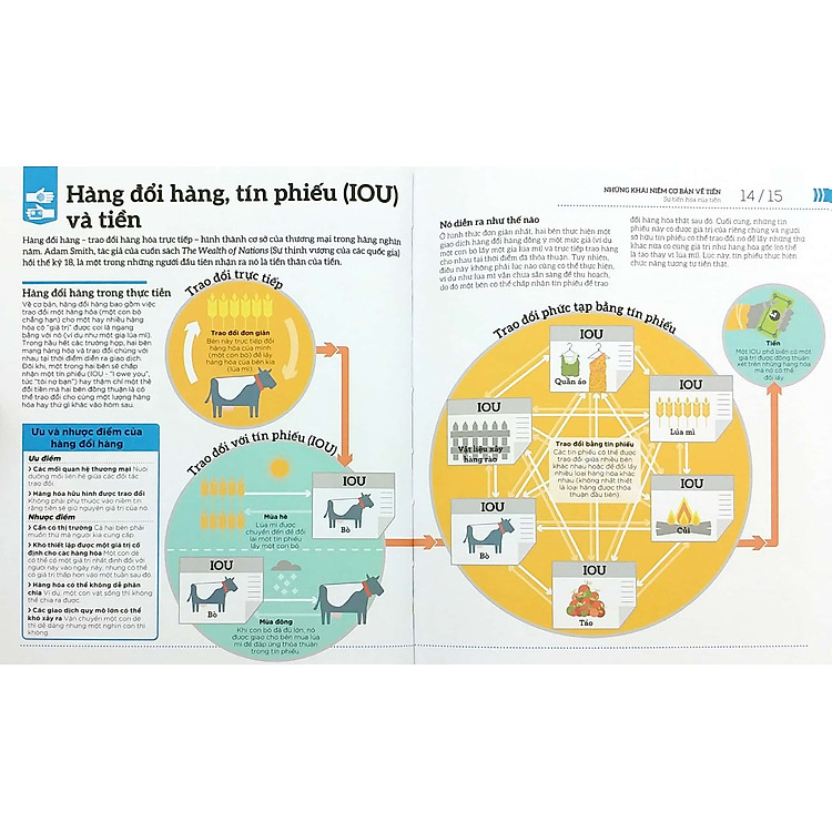 How Money Works - Hiểu Hết Về Tiền - Ảnh 6