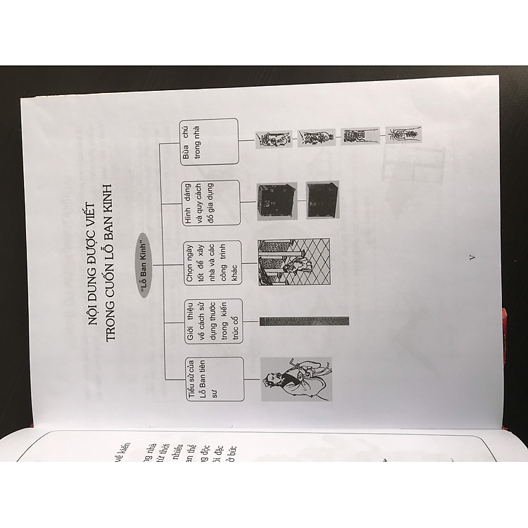 Lỗ Ban Kinh Toàn Thư (Tác Phẩm Kinh Điển Về Thuật Chọn Ngày Tốt) - Tái bản - Ảnh 7