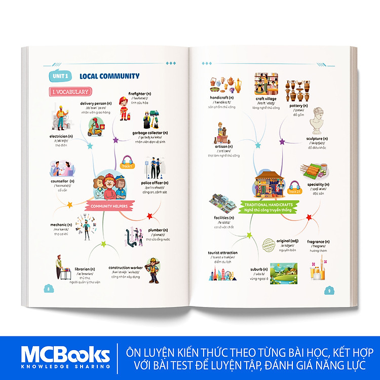 Làm Chủ Kiến Thức Tiếng Anh Bằng Sơ Đồ Tư Duy – Lớp 9 (Tập 1) - Ảnh 4