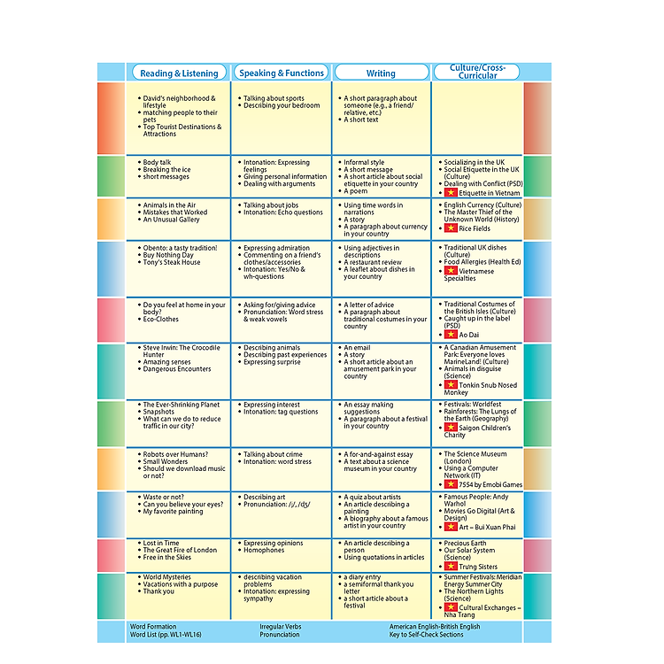 Achievers Grade 9 Student's Book with CLIL Book - Ảnh 4