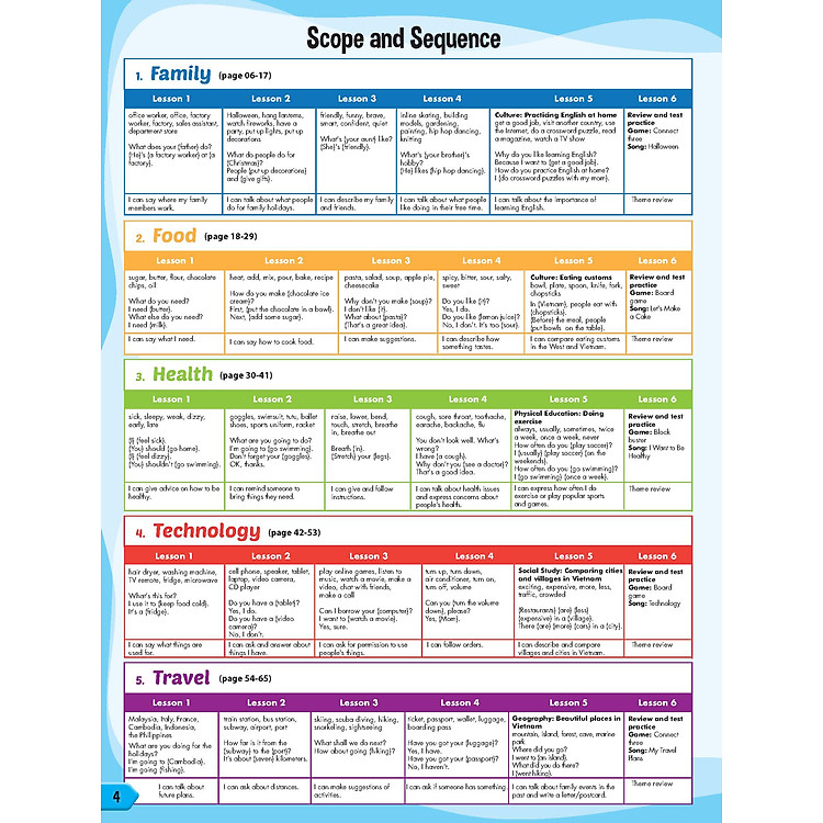 i-Learn Smart Start 5 Student's Book - Ảnh 2