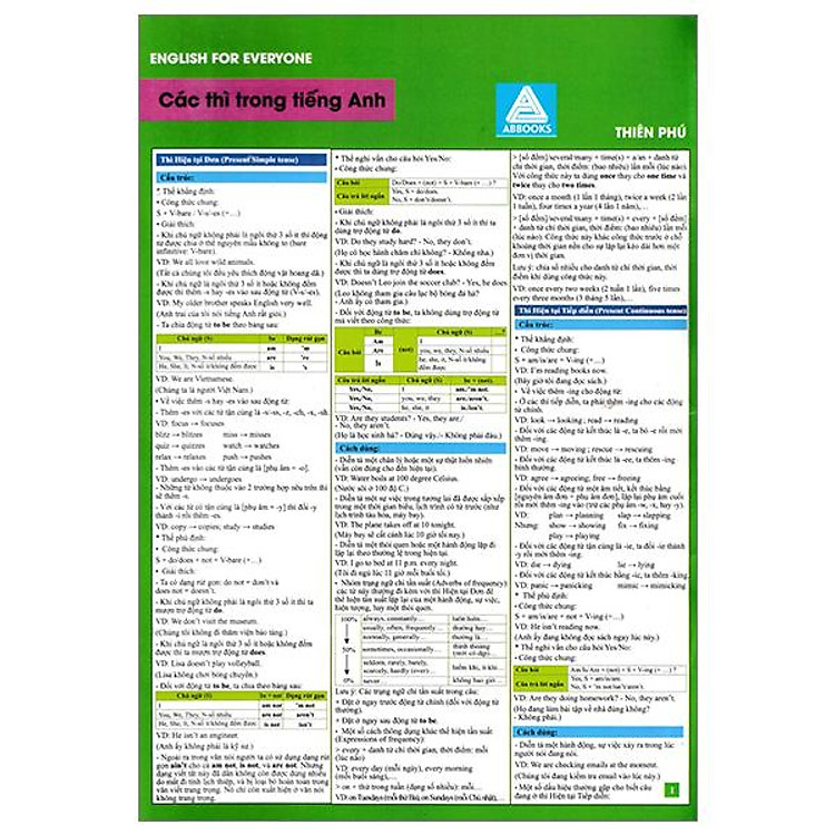 English For Everyone - Các Thì Trong Tiếng Anh