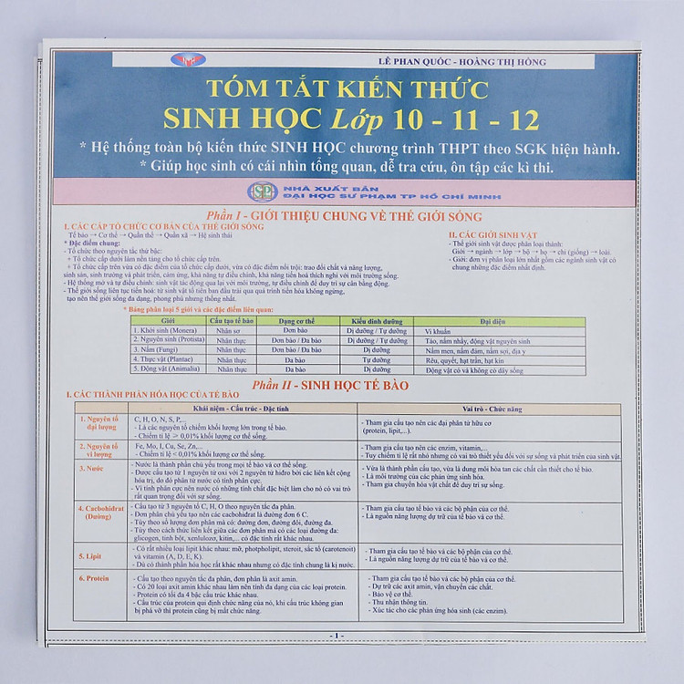 Tóm tắt kiến thức Sinh Học lớp 10 – 11 – 12