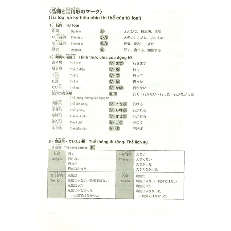 Kỳ Thi Năng Lực Nhật Ngữ N3 - Phát Triển Các Kỹ Năng Tiếng Nhật - Ảnh 4
