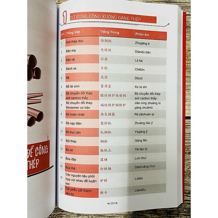 Từ điển Tiếng Trung công xưởng +DVD Tài liệu - Ảnh 4